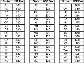 NSF fees