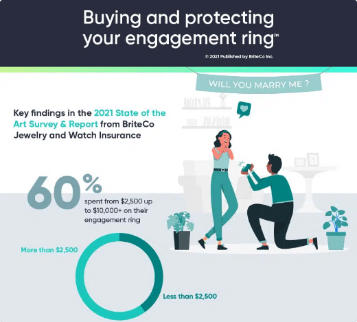 Buying And Protecting Your Engagement Ring