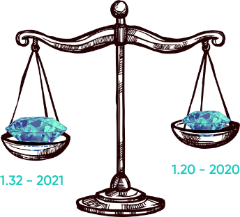 Carat size growth for all diamonds