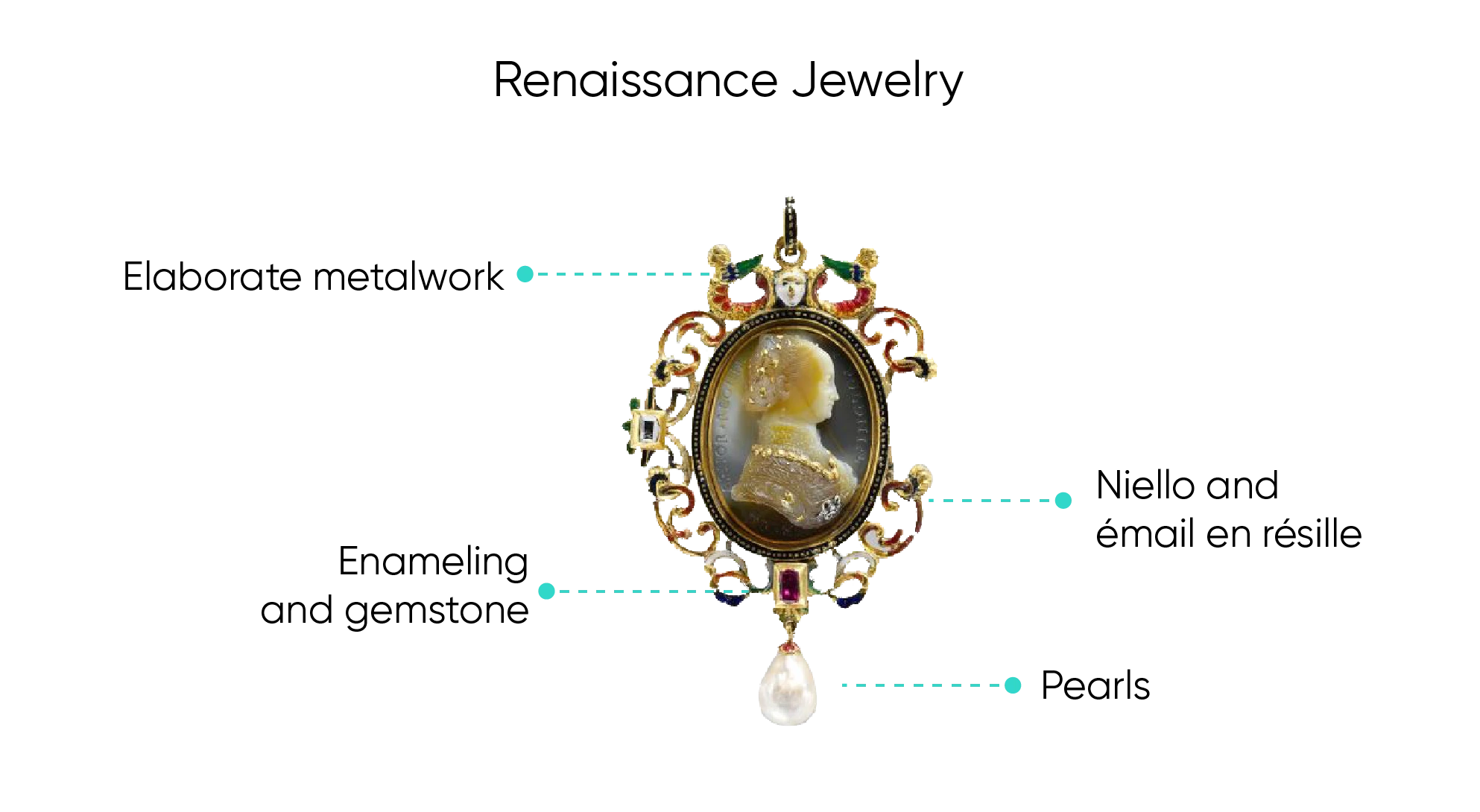 Renaissance Jewelry 
