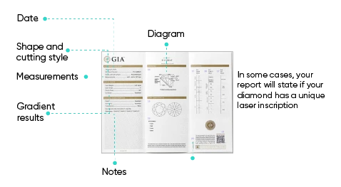 What Does a GIA Full Diamond Grading Report Look Like