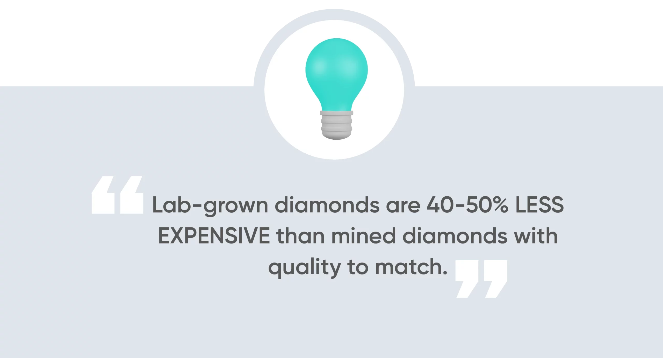 Lab-grown diamonds are 40-50% less expensive than mined diamonds with quality to match.