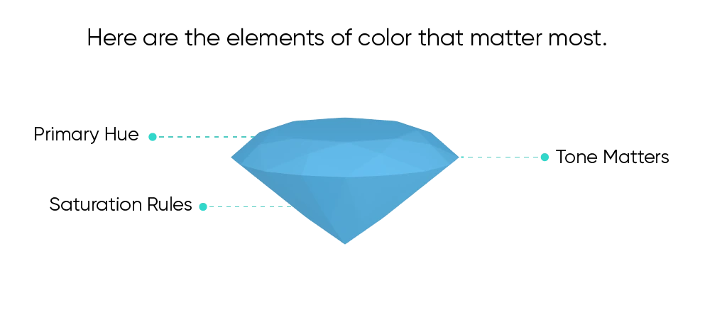 Blue diamonds’ value is all about the color