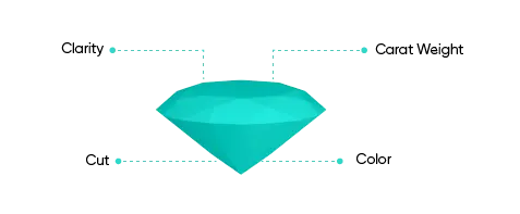 Factors Influencing 5 Carat Diamond Worth