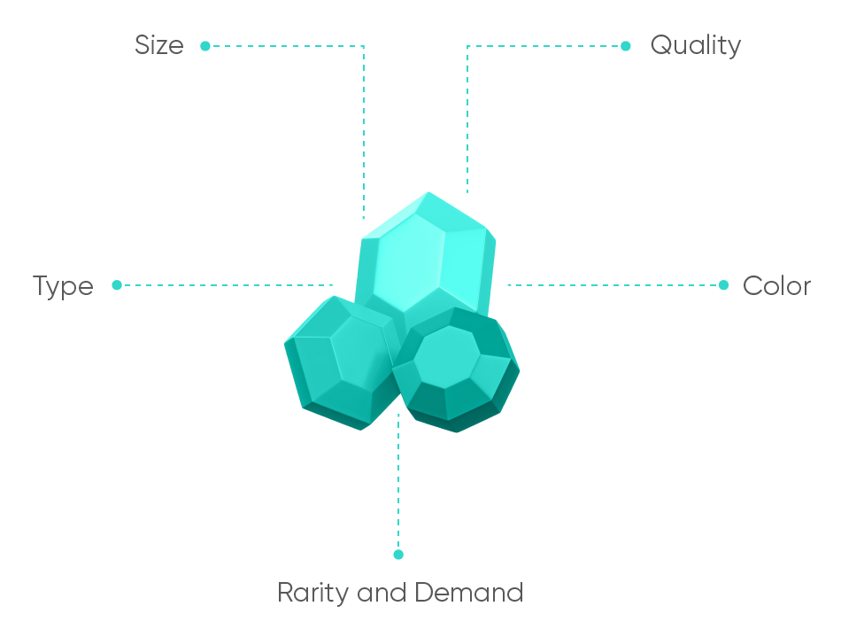 Factors That Influence How Much Crystals Sell For