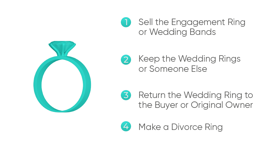 Make a Divorce Ring