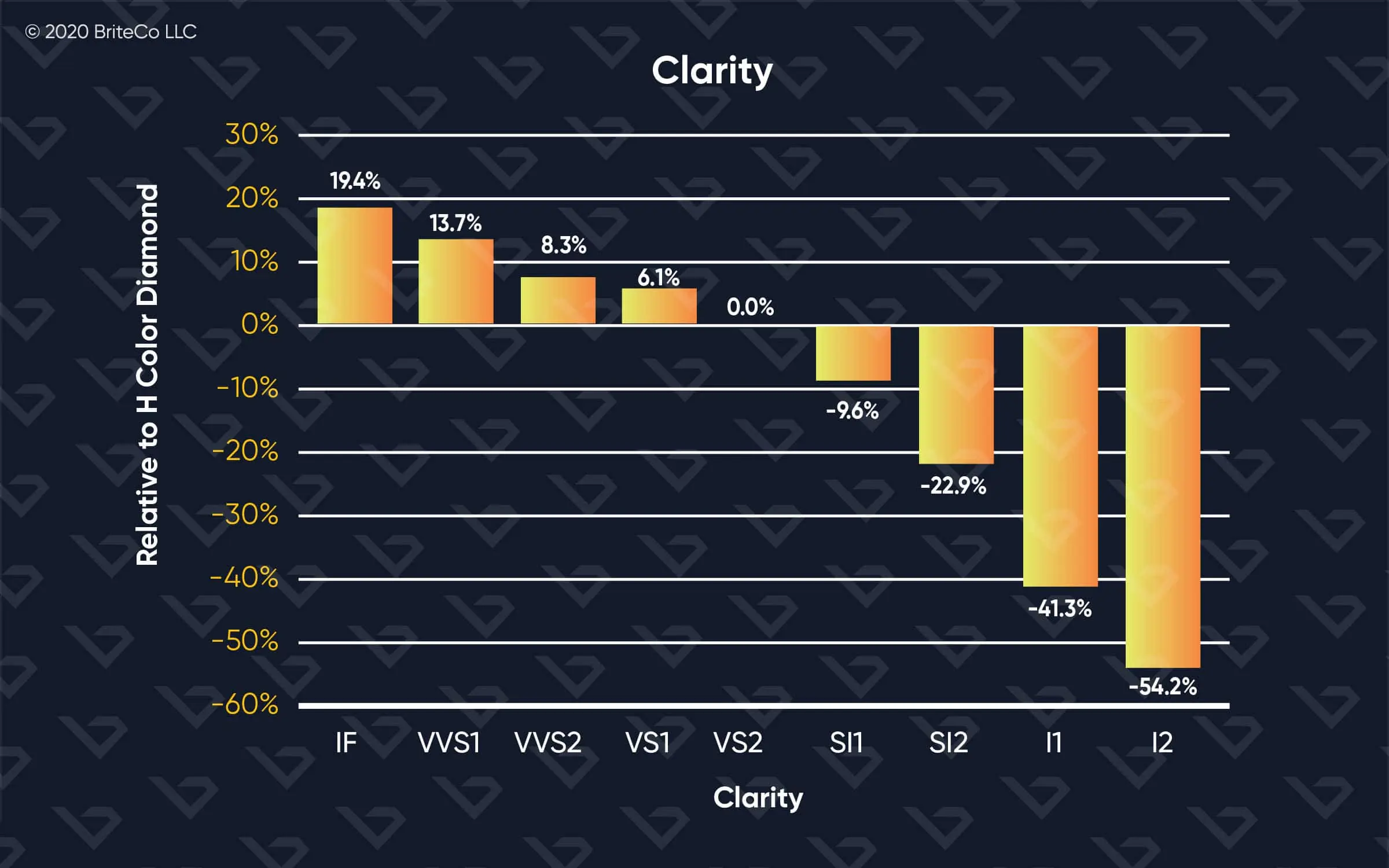 4Cs-charts-clarity