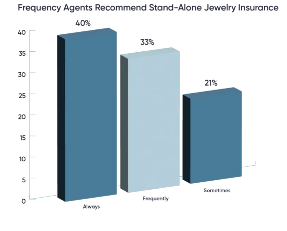 Agent Survey Report-Frequency Agent Survey Report-Frequency