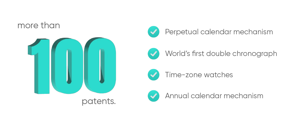 Why is Patek Philippe famous