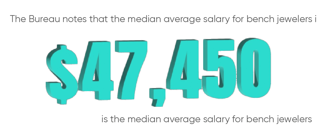 Bench Jeweler information