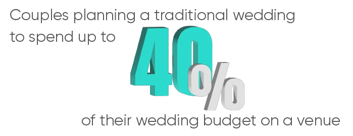 wedding budget on a venue