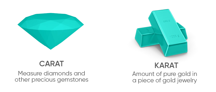 Karat or Carat FAQs