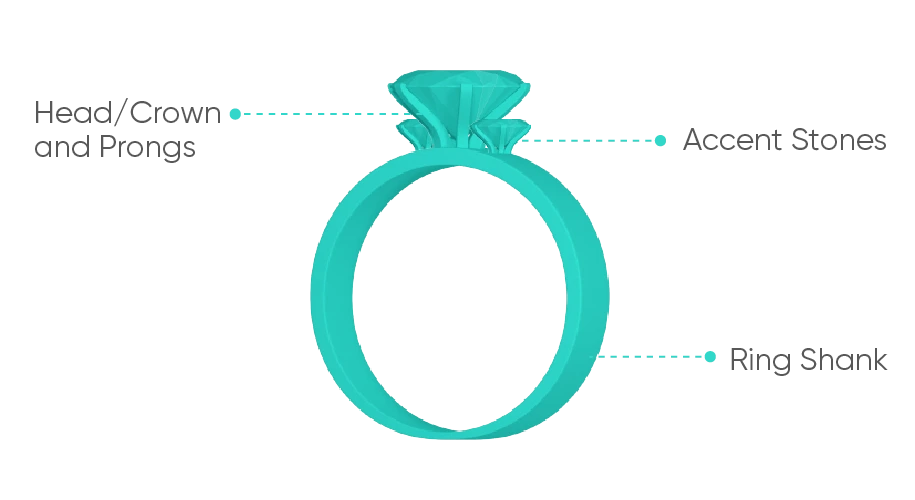 What are the Parts of an Engagement Ring?