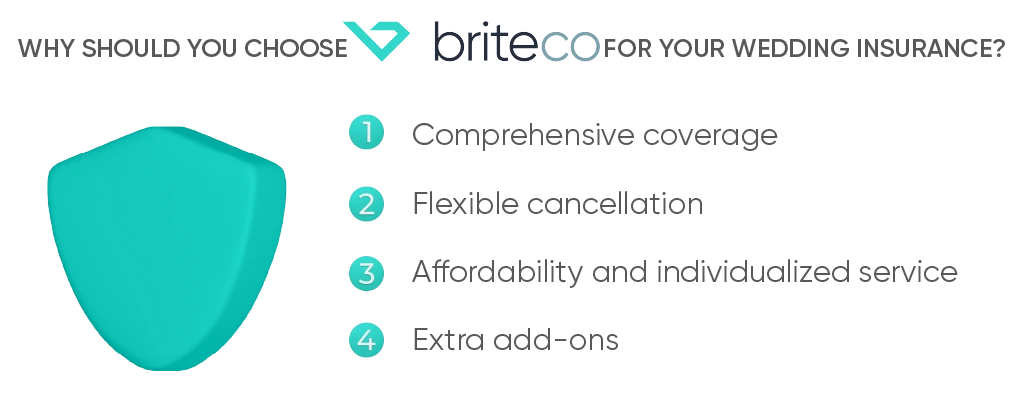 Why should you choose BriteCo for your wedding insurance?