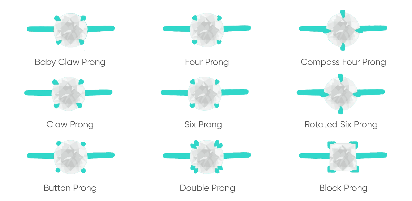15 Setting Types for Rings