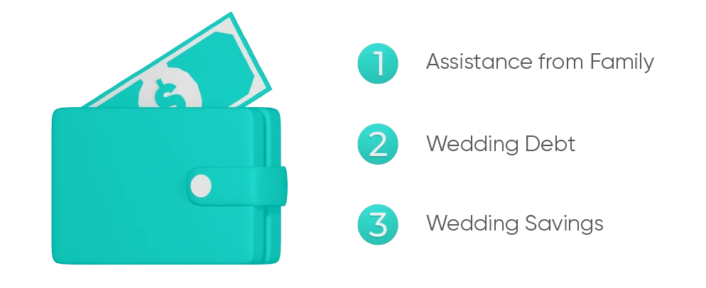 ways to cover your wedding costs