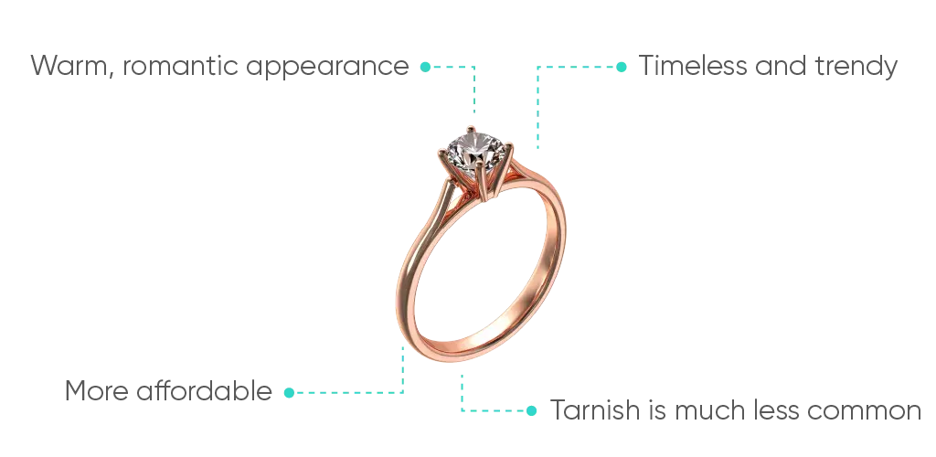 Rose Gold vs. Other Metals