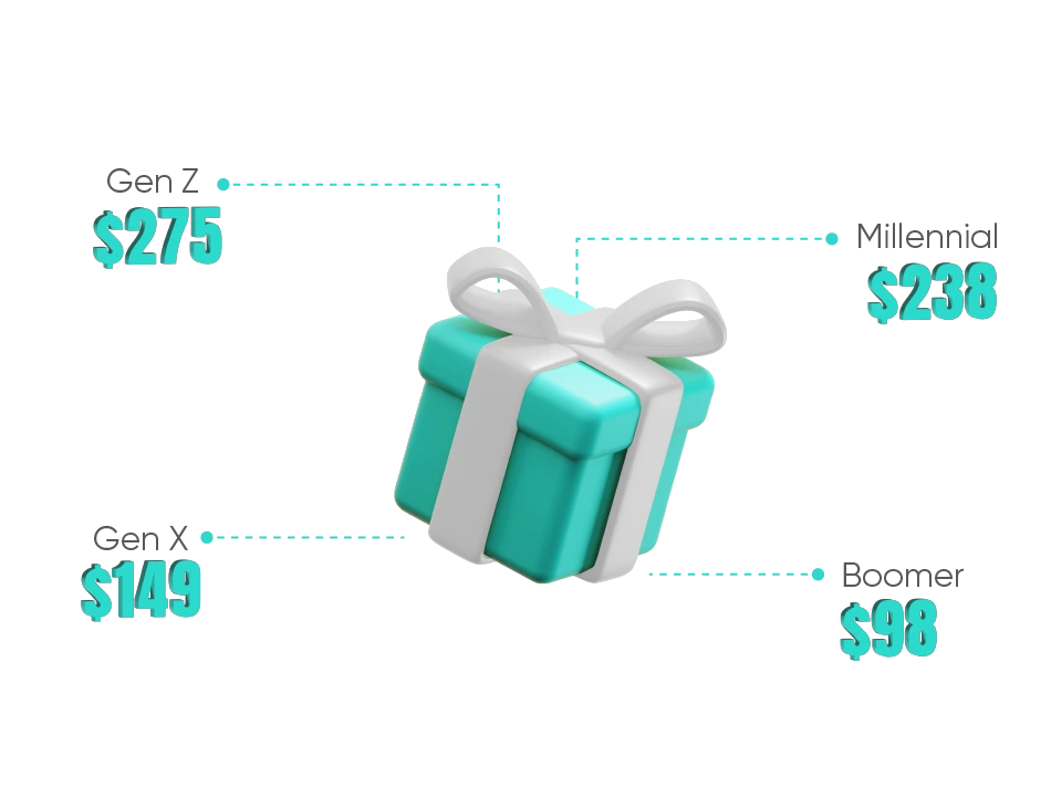 Average Wedding Gift Price Tag