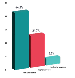 Retail Store Survey-2025-6 Retail Store Survey-2025