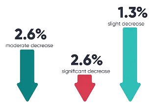 Retail Store Survey-2025-7 Retail Store Survey-2025