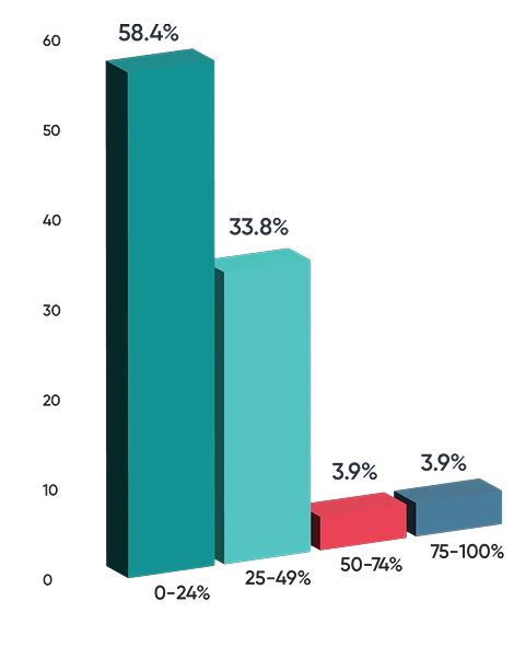 Retail Store Survey-2025-8 Retail Store Survey-2025