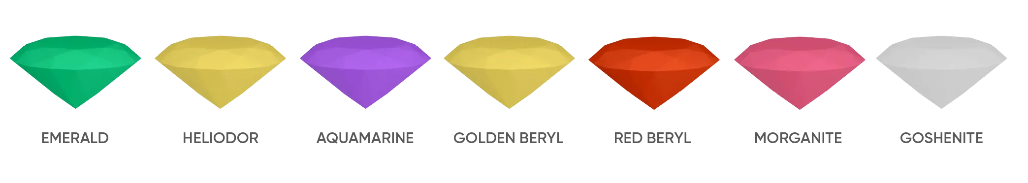 Common beryl gemstones