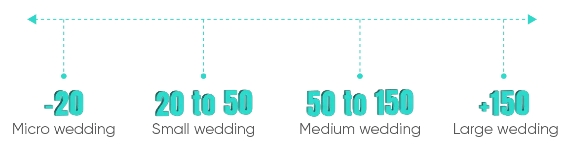 How Many Guests Is Considered a Wedding