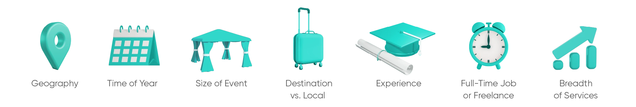 Factors That Influence the Average Cost