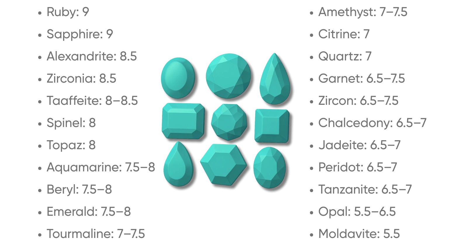 Comparing Hardness of Popular Gemstones