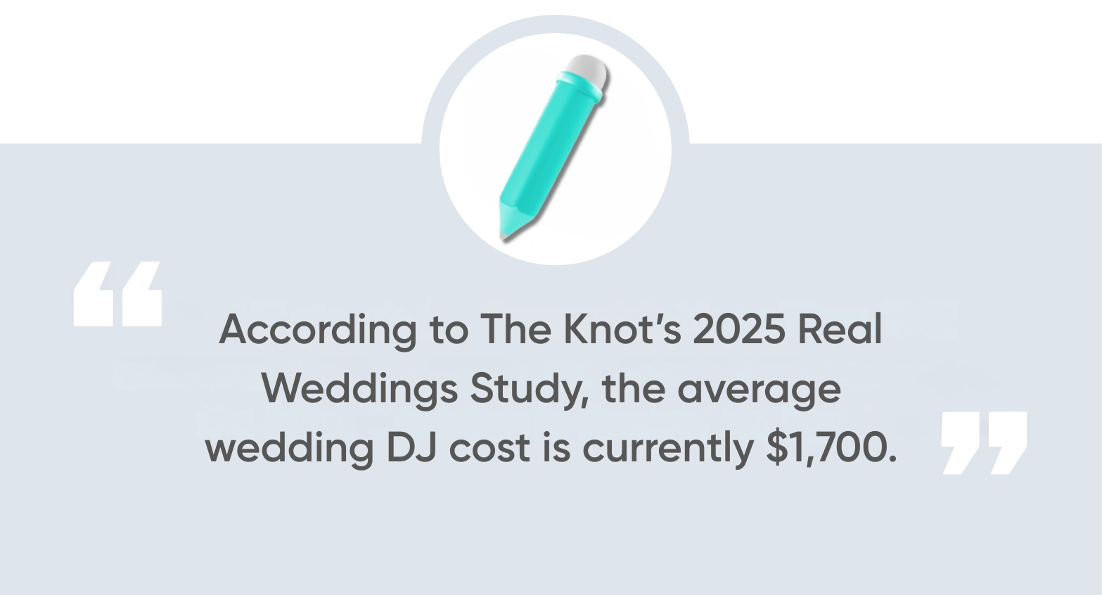 Knot’s 2025 Real Weddings Study