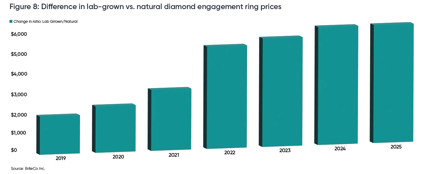 Difference in LGvsNaturalDiamondReport-2025 Difference in LGvsNaturalDiamondReport-2025