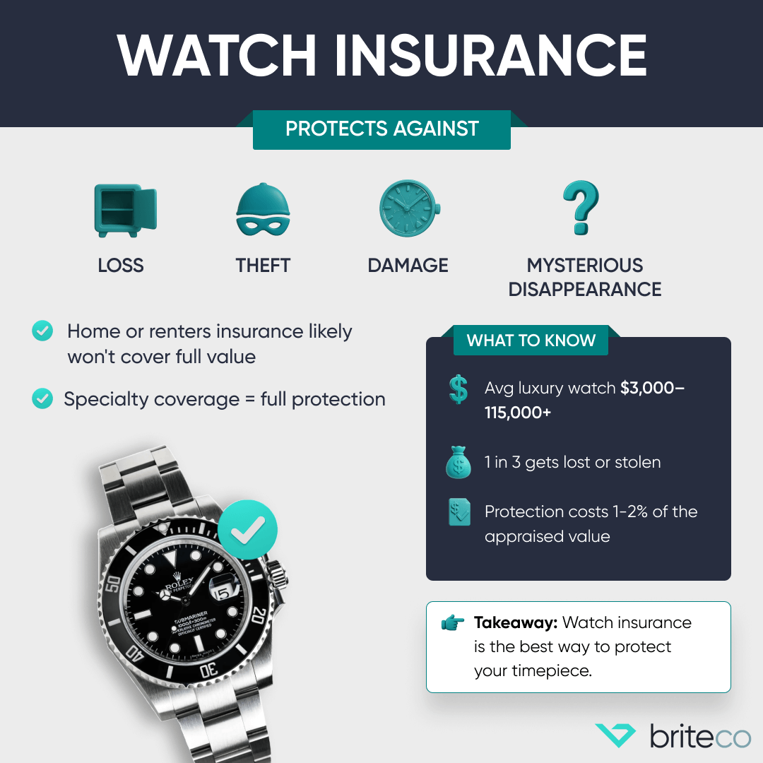 watch insurance watch insurance