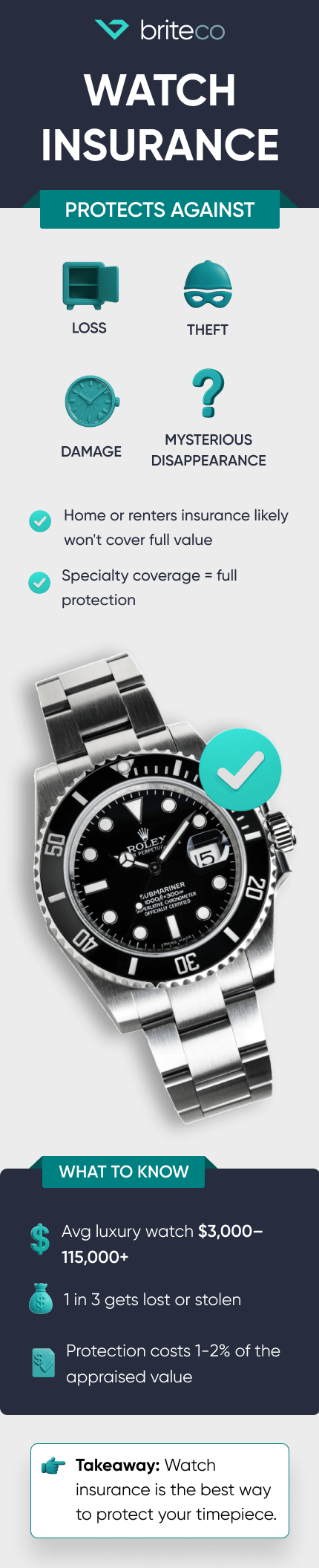 watch-insurance watch-insurance