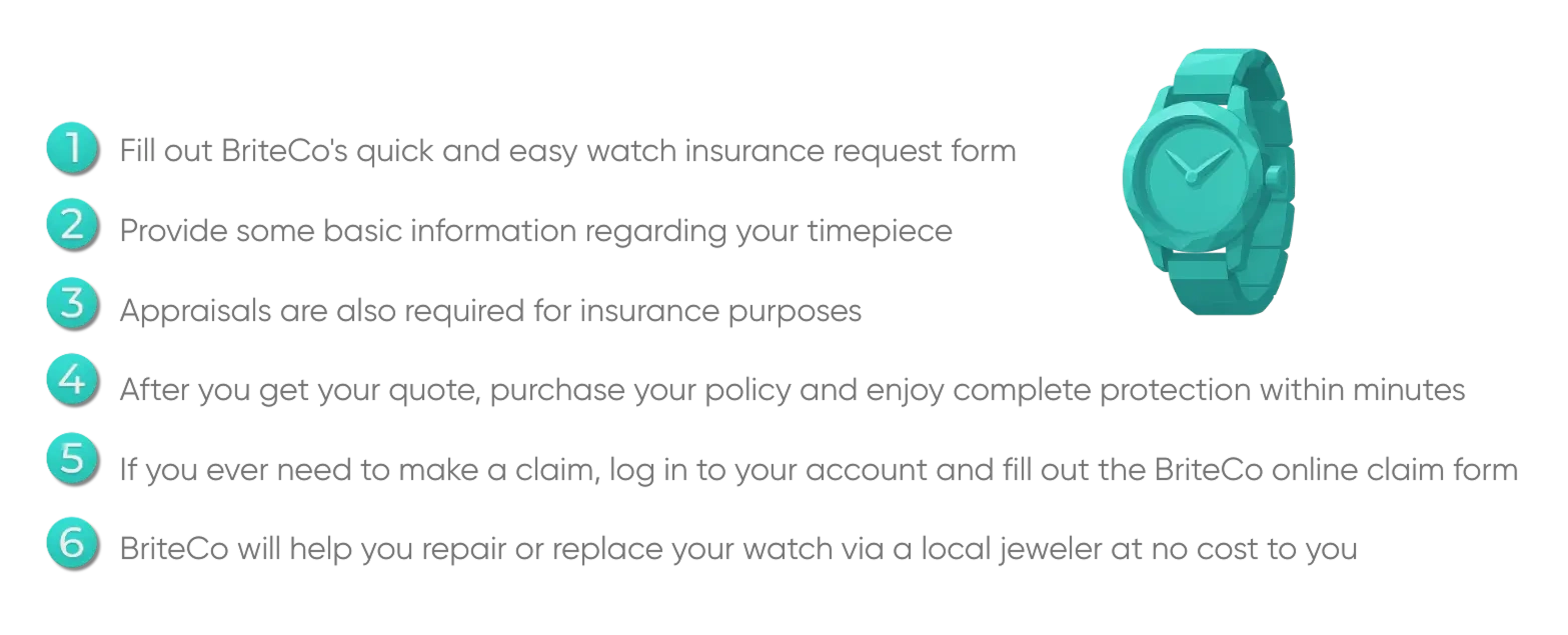 Insure-Cartier-Watch-Models