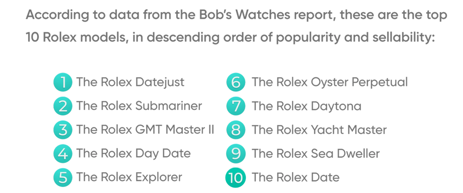 The Best Selling Rolex Watches