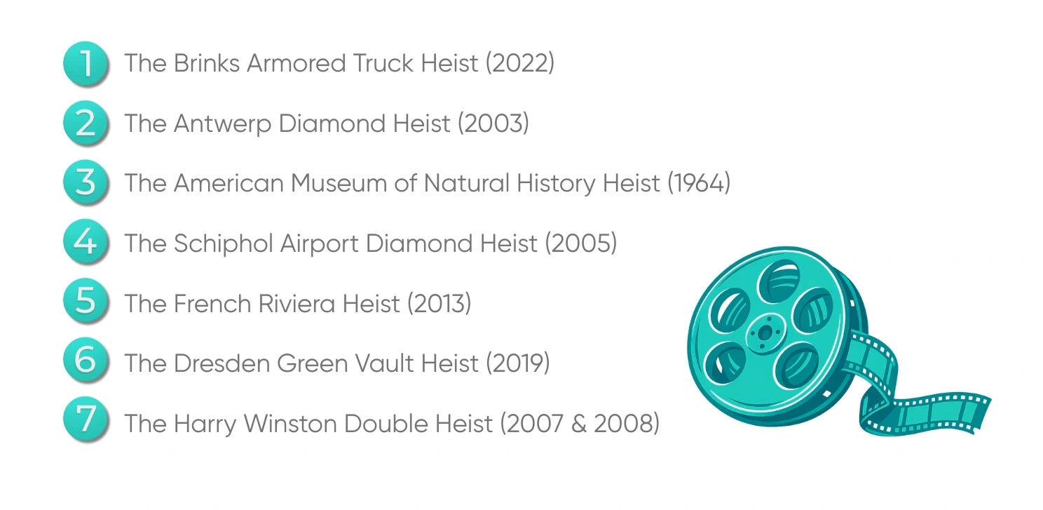historic jewelry heists