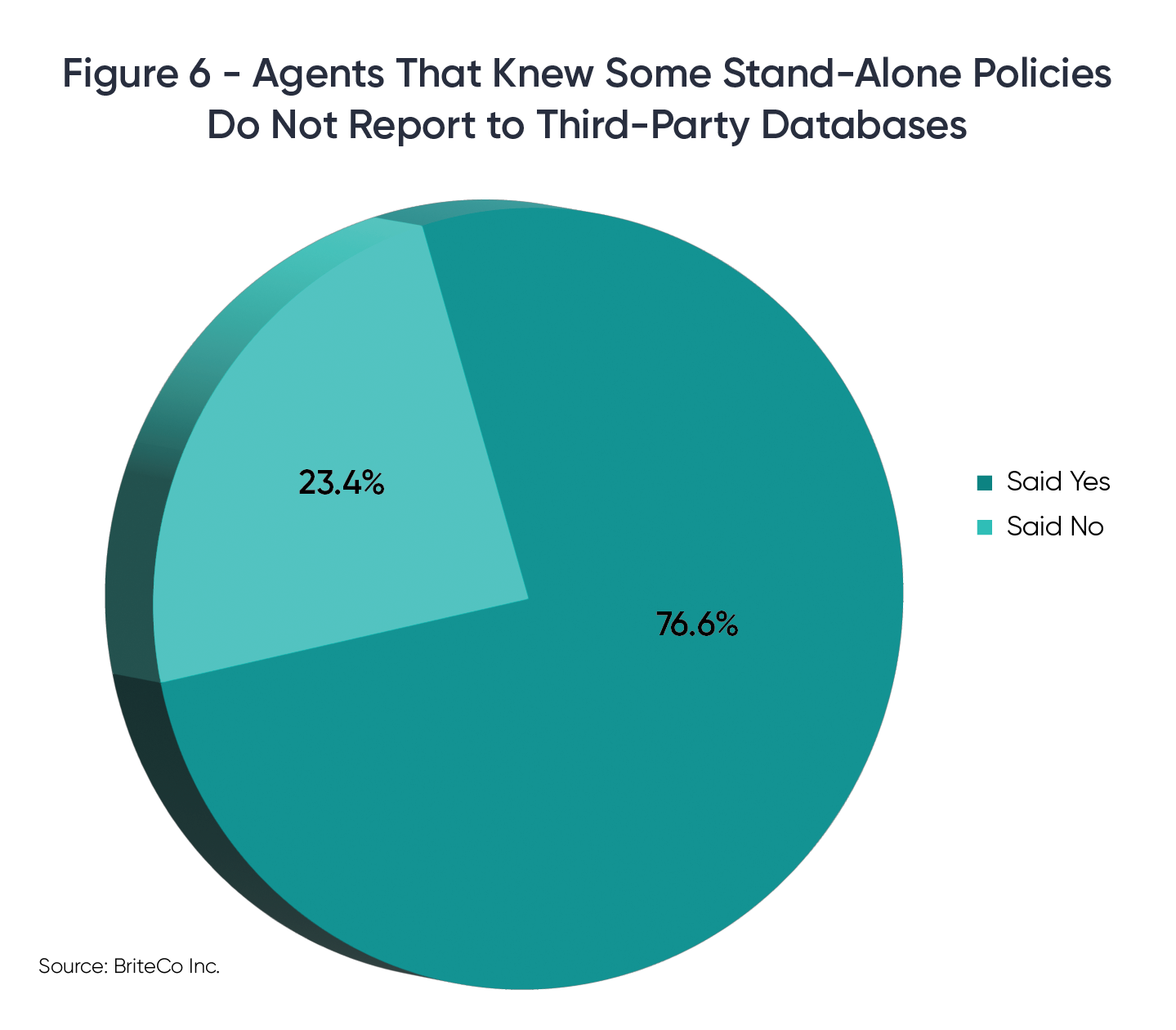 Claims Reporting: The Knowledge Gap Is Shrinking, But It Still Shapes Behavior Claims Reporting: The Knowledge Gap Is Shrinking, But It Still Shapes Behavior