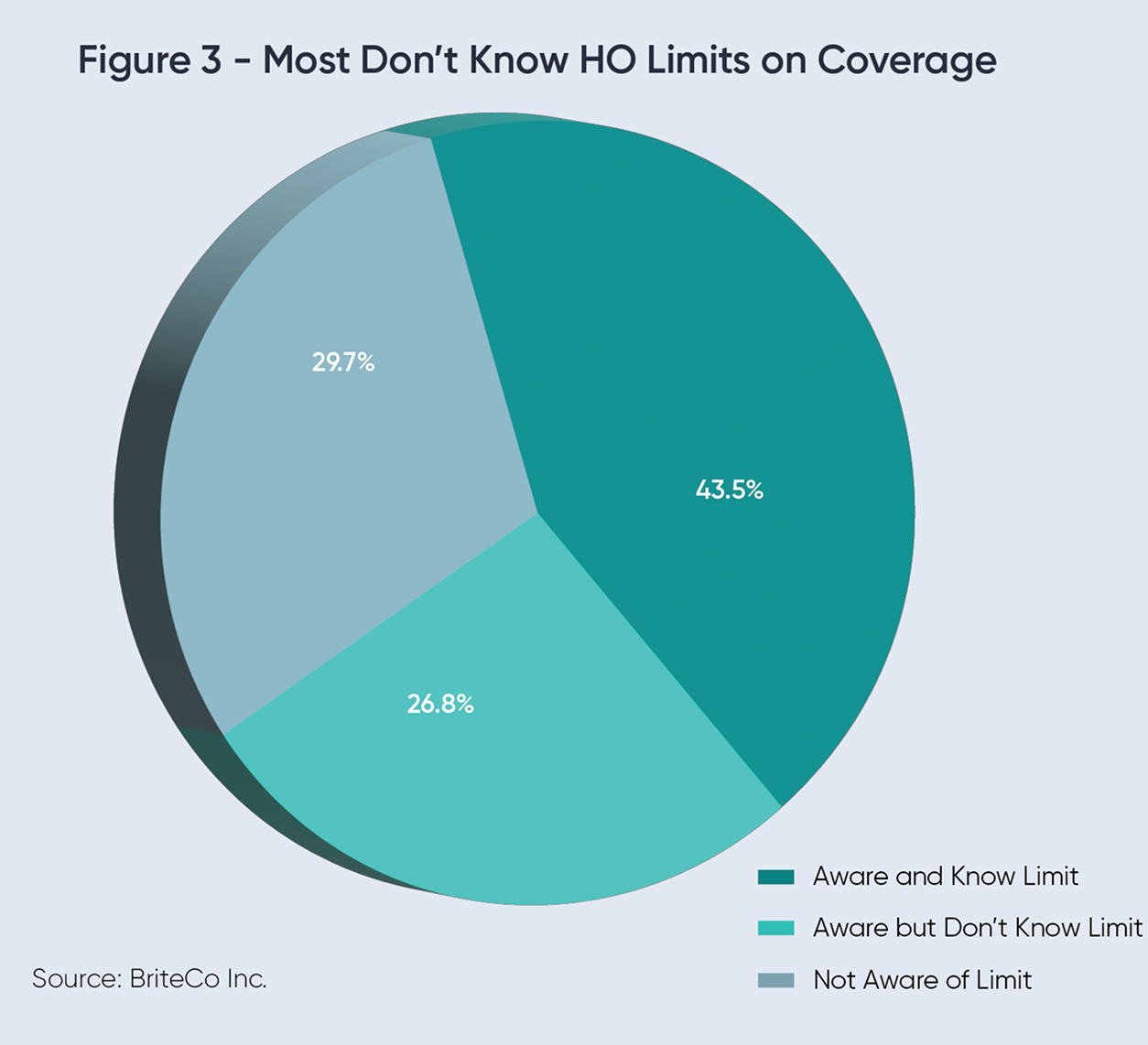 Americans-Have-False-Confidence-in-Homeowners-Jewelry-Payouts Americans-Have-False-Confidence-in-Homeowners-Jewelry-Payouts