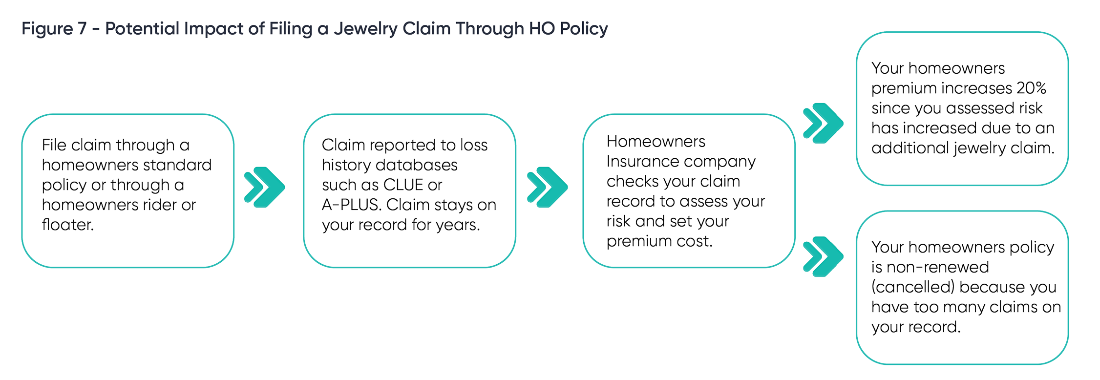 How a Jewelry Claim Can Impact Your Homeowners Policy How a Jewelry Claim Can Impact Your Homeowners Policy