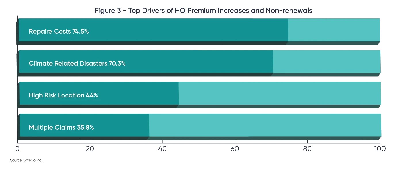 Stand Alone Insurance Report 2026