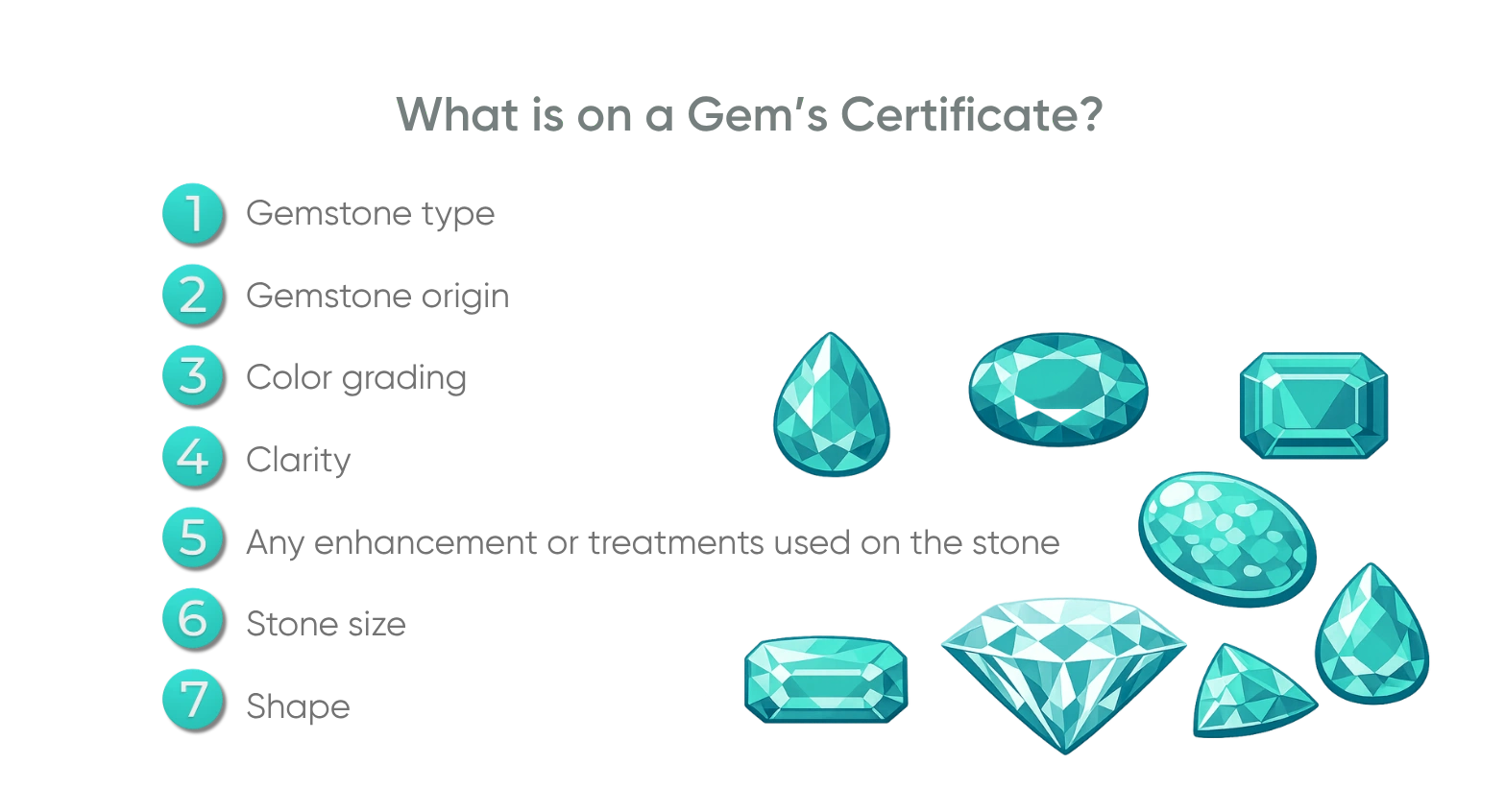 What is on a Gems Certificate