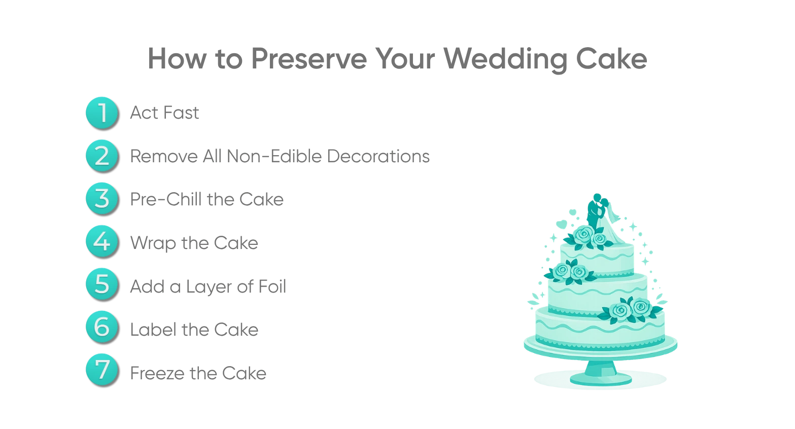 How to Preserve a Wedding Cake for a Year