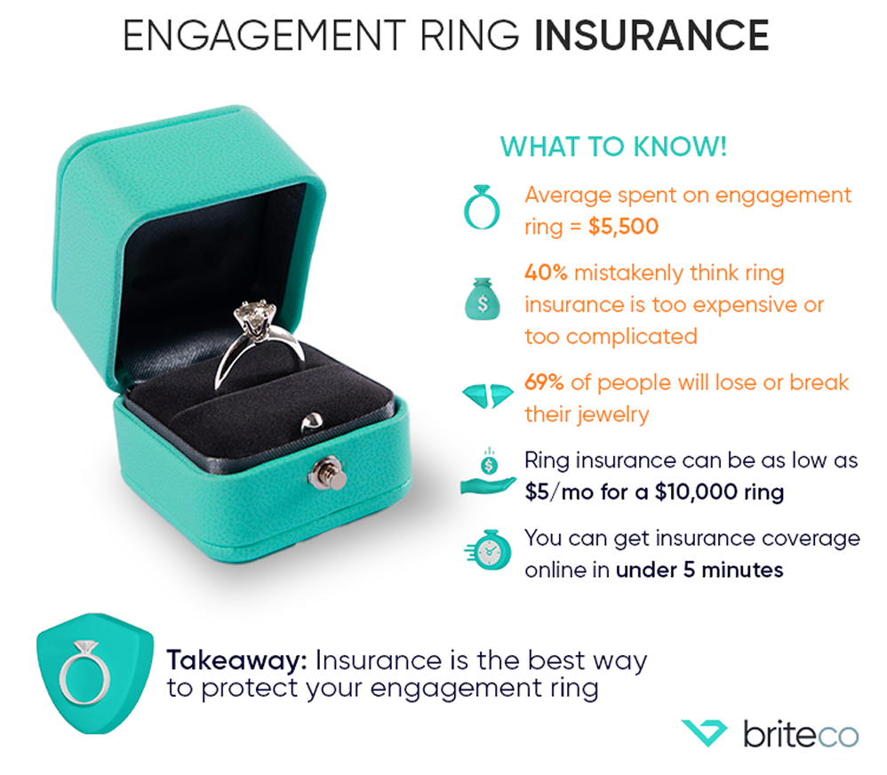 Engagement Ring insurance