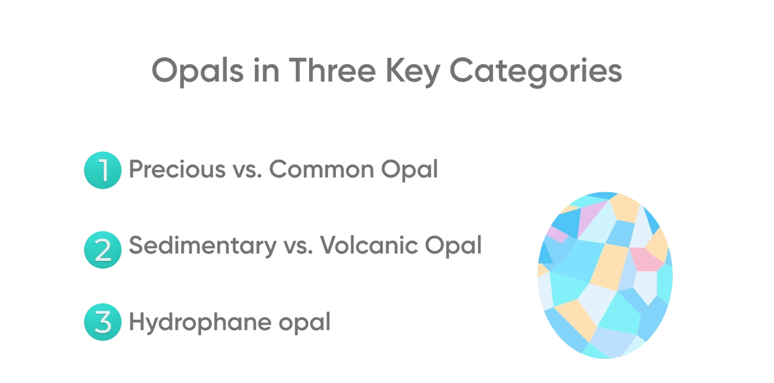 Opals-in-Three-Key-Categories.