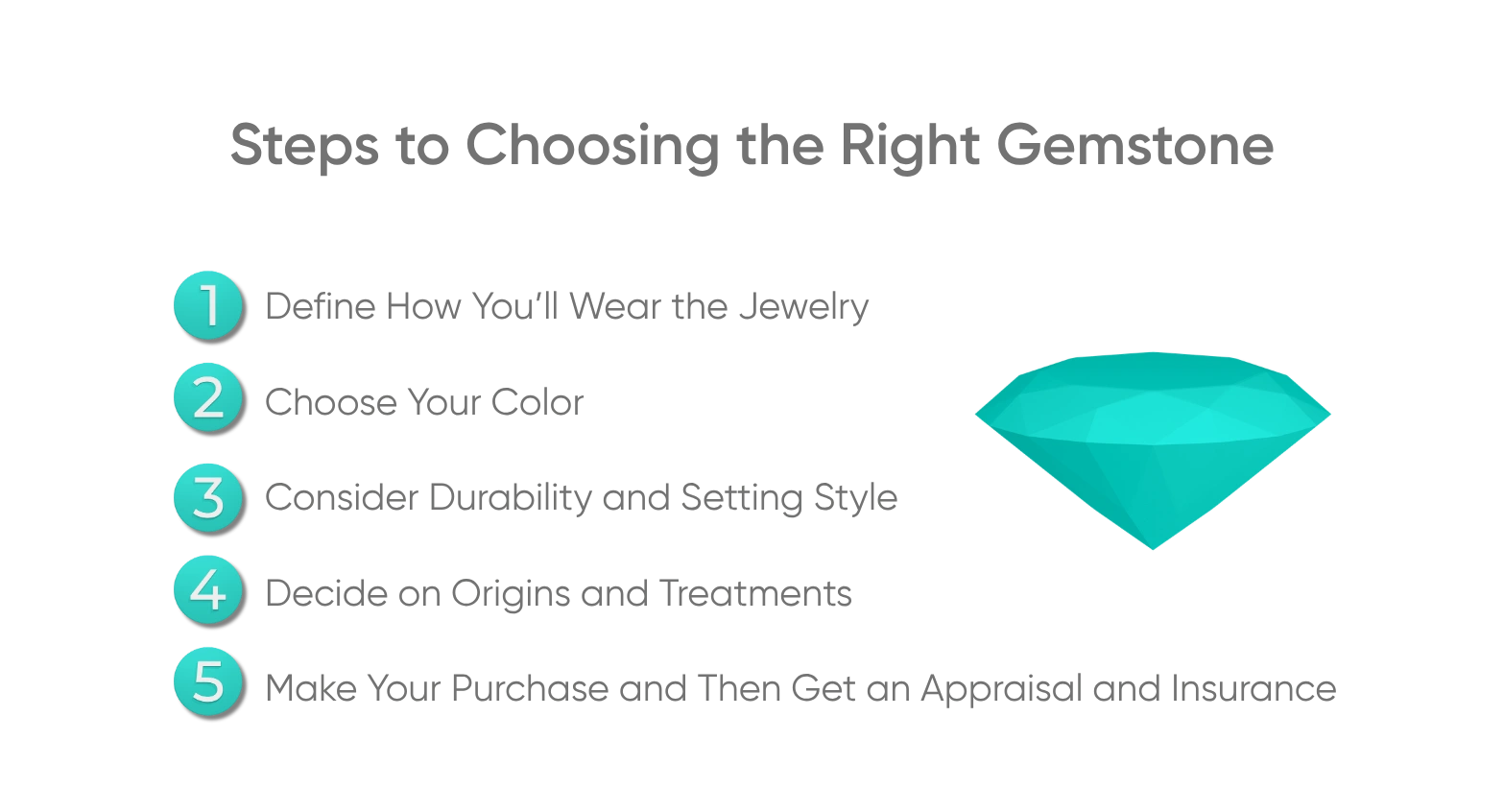 Right Gemstone