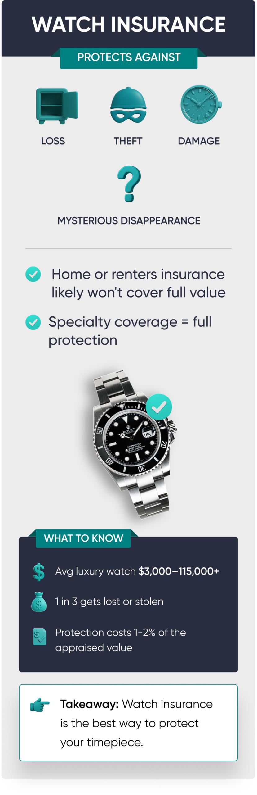 Watch-Insurance-Coverage-Limits Watch-Insurance-Coverage-Limits