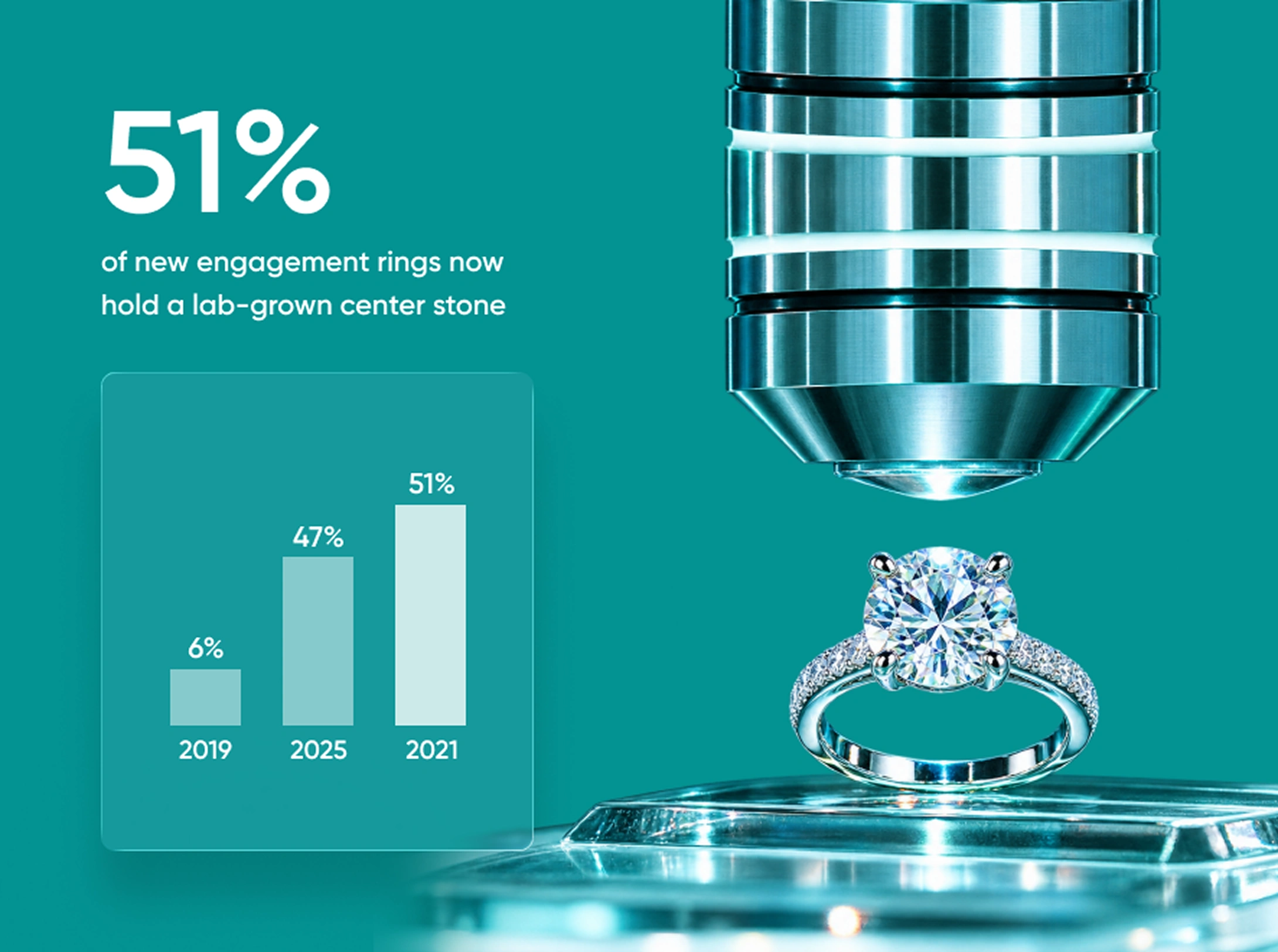 lab-grown-diamonds