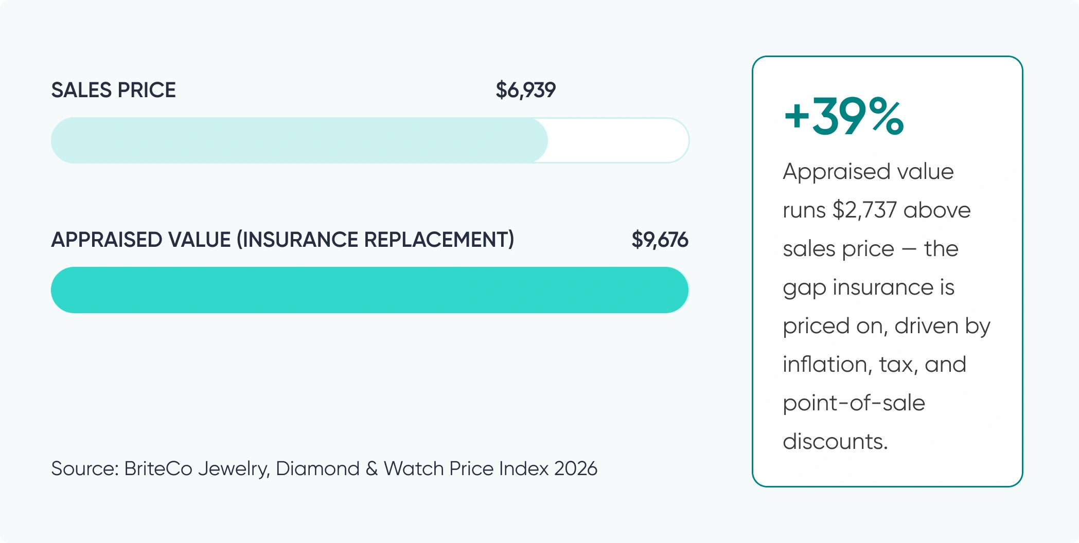 two-prices
