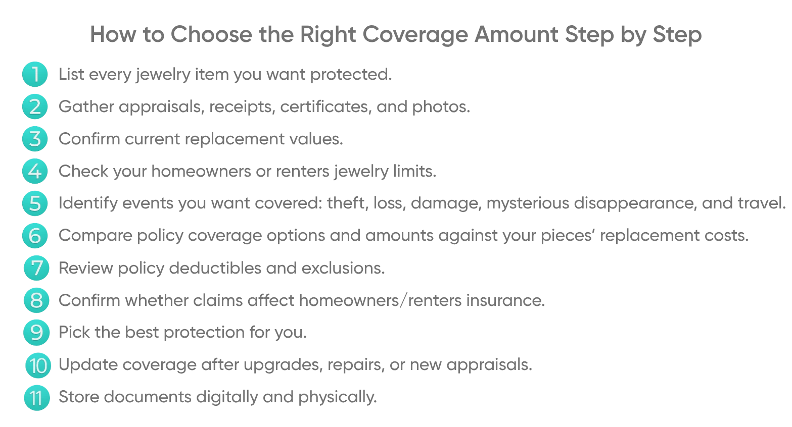 How to Choose the Right Coverage Amount Step by Step