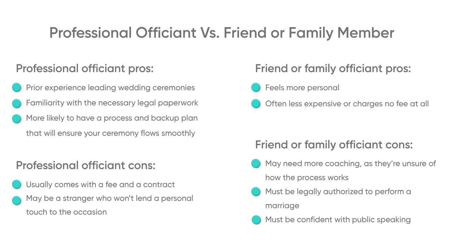 Professional Officiant Vs. Friend or Family Member